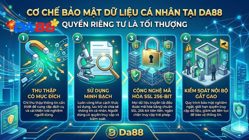 Cơ chế bảo mật dữ liệu cá nhân tại Da88: Quyền riêng tư là tối thượng