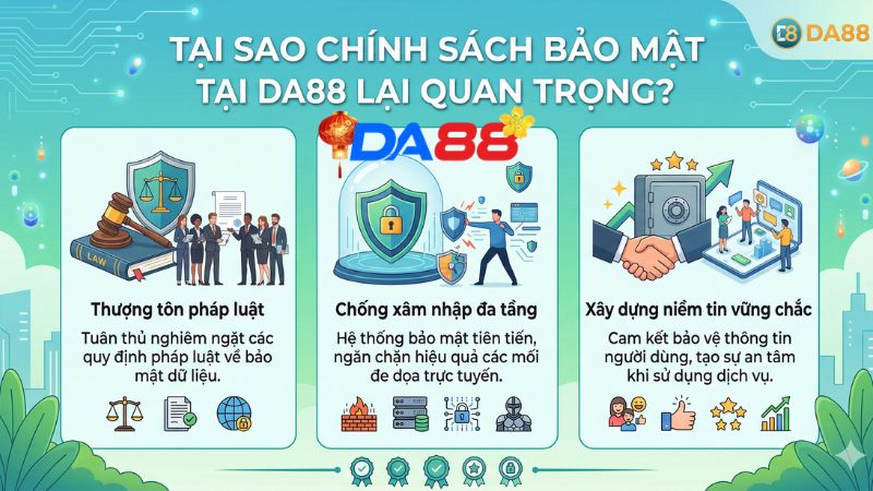 Tại sao chính sách bảo mật tại Da88 lại quan trọng?